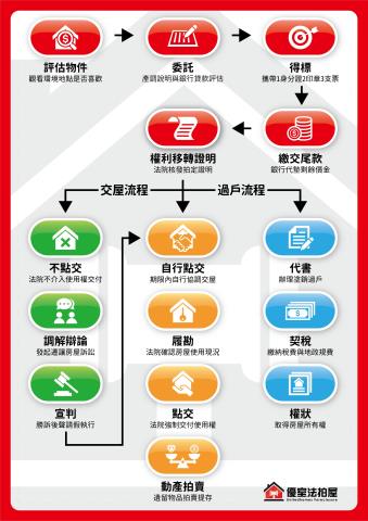 台北大同區華廈拍賣-5
