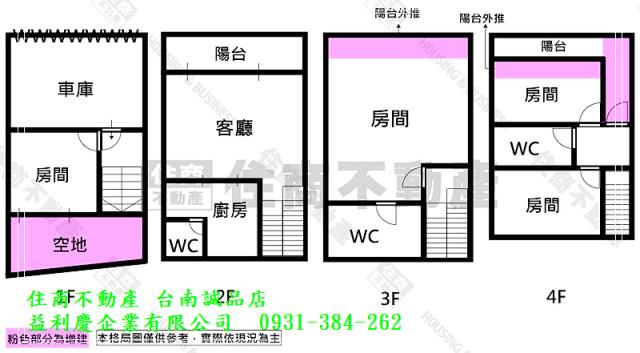 近七股工業區孝親雙車
