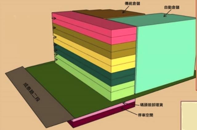 新北五股廠房-1