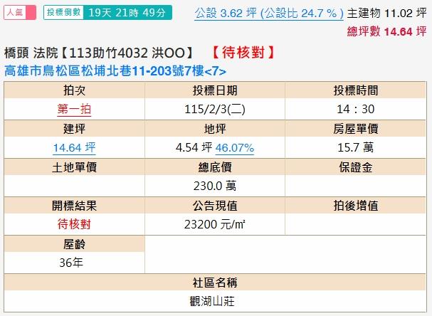 高雄鳥松拍賣套房-2
