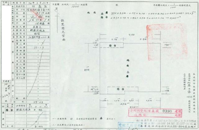 信義區法拍公寓-2