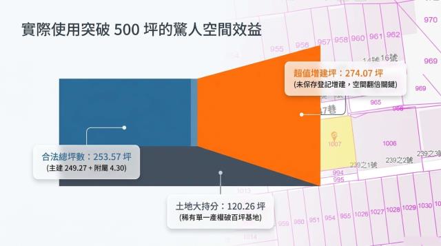 新北透天法拍-4