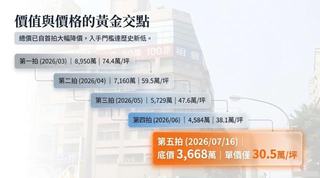 中山區店面法拍-5