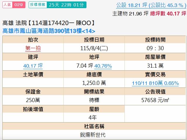 高雄鳳山大樓法拍-2