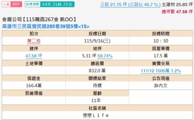 鳳山法拍大樓-2