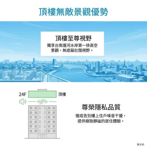 台南中西區大樓法拍-7