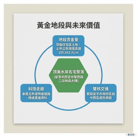台南中西區大樓法拍-9