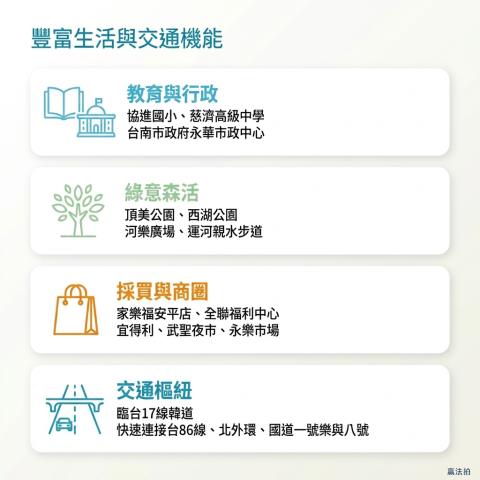 台南中西區大樓法拍-11