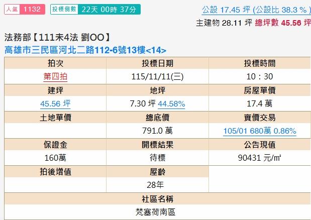 高雄三民區大樓法拍-2