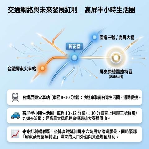 屏東市透天法拍-9