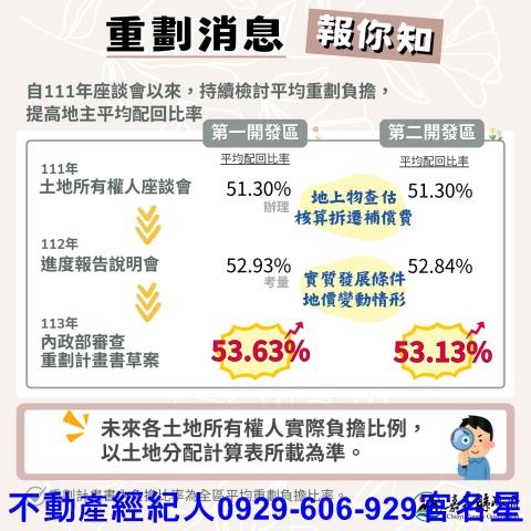 嘉義太保建地-2