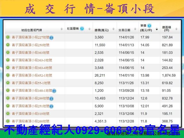 嘉義太保建地-15