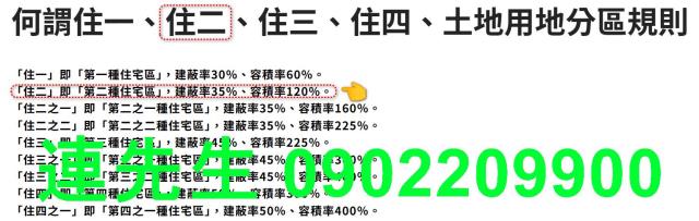 台北文山區建地法拍-2